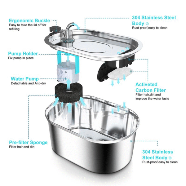 d684ff6588d5e0113a165419e0498b8e.png 3.2L Stainless Steel Pet Water Fountain